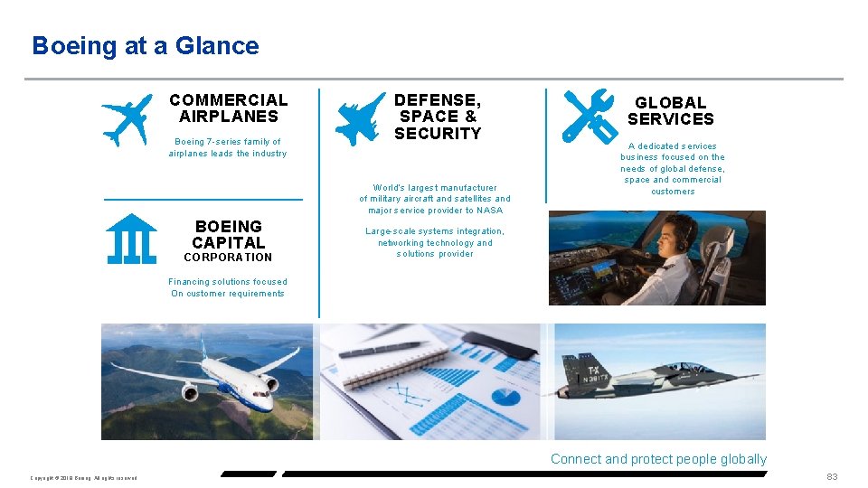 Boeing at a Glance COMMERCIAL AIRPLANES Boeing 7 -series family of airplanes leads the