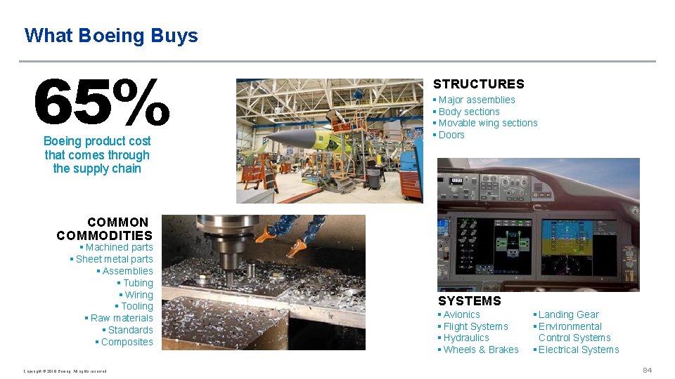 What Boeing Buys 65% Boeing product cost that comes through the supply chain STRUCTURES