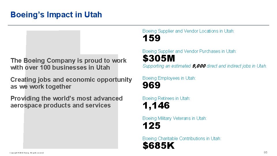 Boeing’s Impact in Utah Boeing Supplier and Vendor Locations in Utah: 159 Boeing Supplier