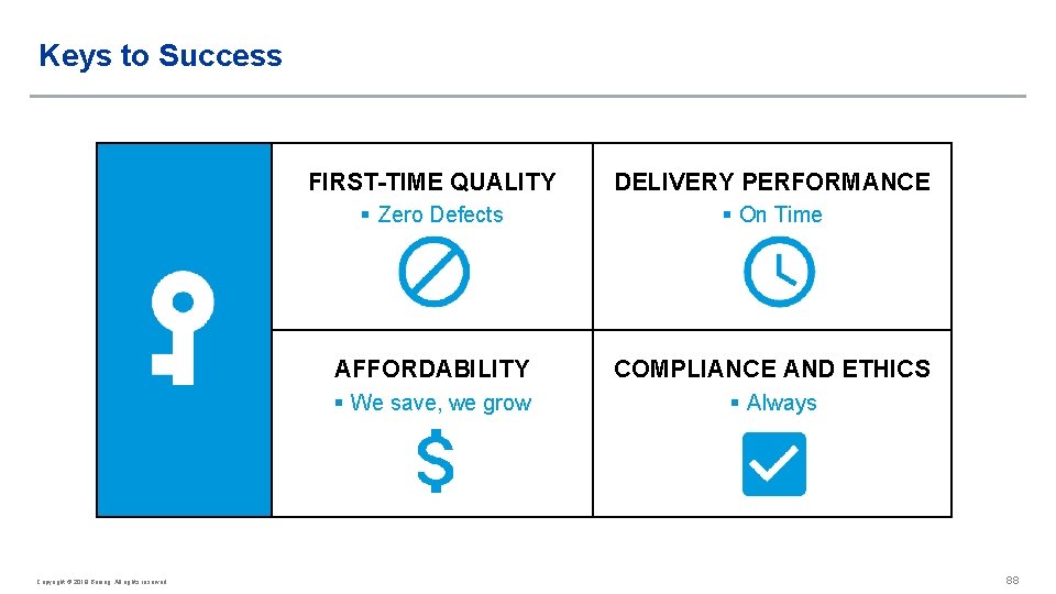 Keys to Success Copyright © 2018 Boeing. All rights reserved. FIRST-TIME QUALITY DELIVERY PERFORMANCE