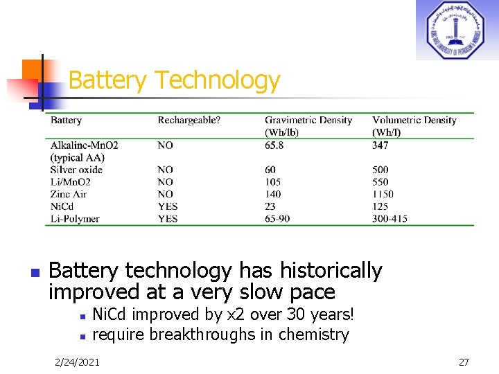 Battery Technology n Battery technology has historically improved at a very slow pace n