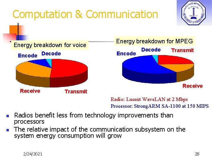 Computation & Communication Energy breakdown for voice Encode Decode Receive Energy breakdown for MPEG
