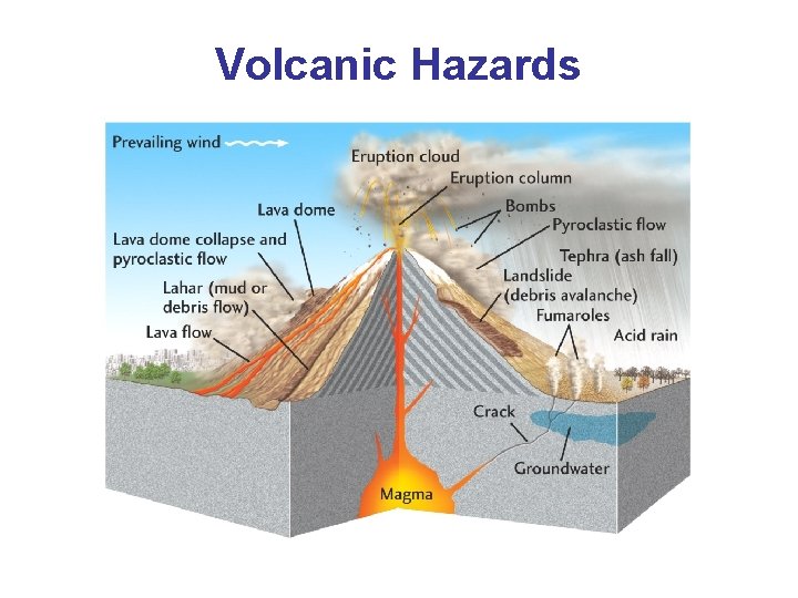 Volcanic Hazards Volcanic Hazards