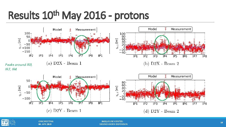 Results th 10 May 2016 - protons Peaks around IR 3, IR 7, IR