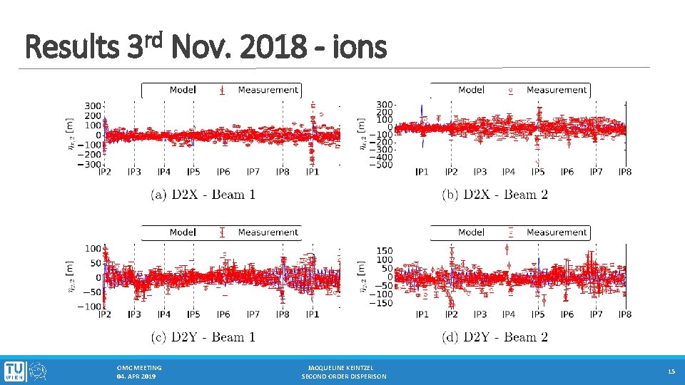 rd 3 Results Nov. 2018 - ions OMC MEETING 04. APR 2019 JACQUELINE KEINTZEL