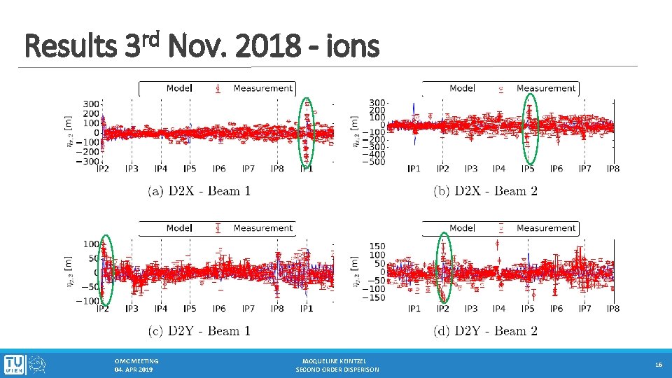 rd 3 Results Nov. 2018 - ions OMC MEETING 04. APR 2019 JACQUELINE KEINTZEL