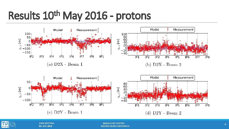 Results th 10 OMC MEETING 04. APR 2019 May 2016 - protons JACQUELINE KEINTZEL