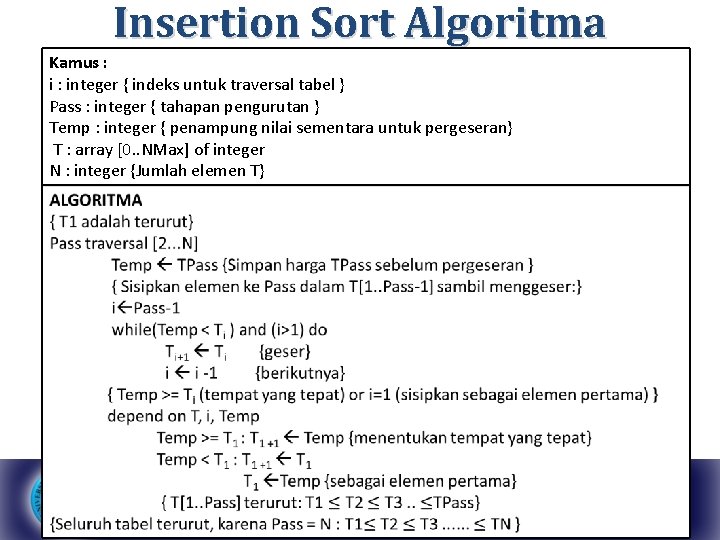 Insertion Sort Algoritma Kamus : integer { indeks untuk traversal tabel } Pass :