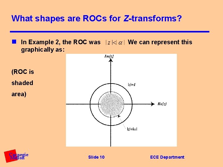 What shapes are ROCs for Z-transforms? n In Example 2, the ROC was We