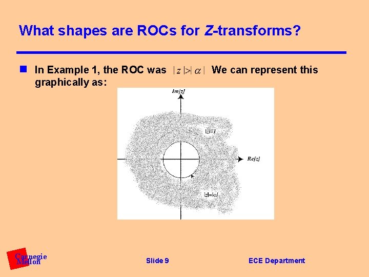 What shapes are ROCs for Z-transforms? n In Example 1, the ROC was We