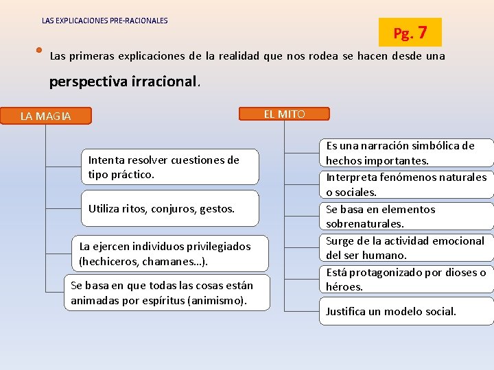 LAS EXPLICACIONES PRE-RACIONALES Pg. 7 Las primeras explicaciones de la realidad que nos rodea LAS EXPLICACIONES PRE-RACIONALES Pg. 7 Las primeras explicaciones de la realidad que nos rodea