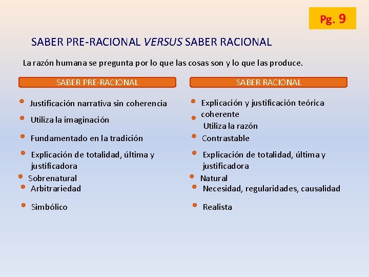 Pg. 9 SABER PRE-RACIONAL VERSUS SABER RACIONAL La razón humana se pregunta por lo Pg. 9 SABER PRE-RACIONAL VERSUS SABER RACIONAL La razón humana se pregunta por lo