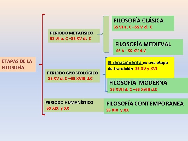 FILOSOFÍA CLÁSICA SS VI a. C –SS V d. C PERIODO METAFÍSICO SS VI FILOSOFÍA CLÁSICA SS VI a. C –SS V d. C PERIODO METAFÍSICO SS VI
