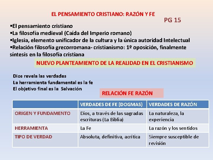 EL PENSAMIENTO CRISTIANO: RAZÓN Y FE PG 15 §El pensamiento cristiano §La filosofía medieval EL PENSAMIENTO CRISTIANO: RAZÓN Y FE PG 15 §El pensamiento cristiano §La filosofía medieval