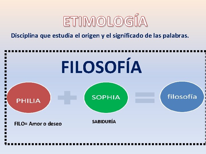 ETIMOLOGÍA Disciplina que estudia el origen y el significado de las palabras. FILOSOFÍA FILO= ETIMOLOGÍA Disciplina que estudia el origen y el significado de las palabras. FILOSOFÍA FILO=