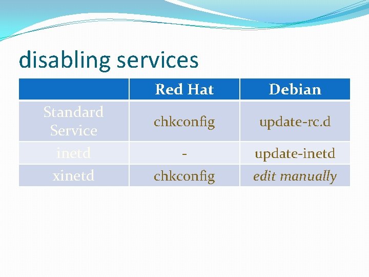 disabling services Standard Service inetd xinetd Red Hat Debian chkconfig update-rc. d - update-inetd