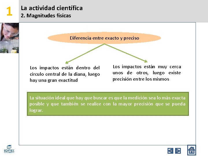 1 La actividad científica 2. Magnitudes físicas Diferencia entre exacto y preciso Los impactos