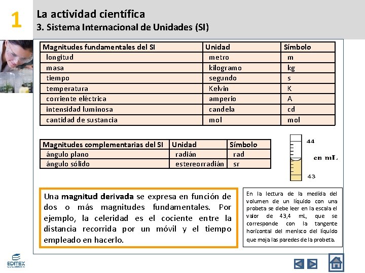 1 La actividad científica 3. Sistema Internacional de Unidades (SI) Magnitudes fundamentales del SI