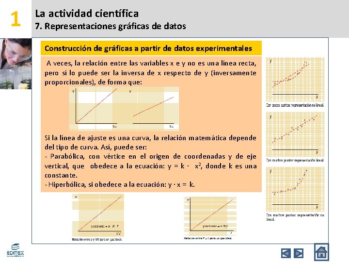 1 La actividad científica 7. Representaciones gráficas de datos Construcción de gráficas a partir