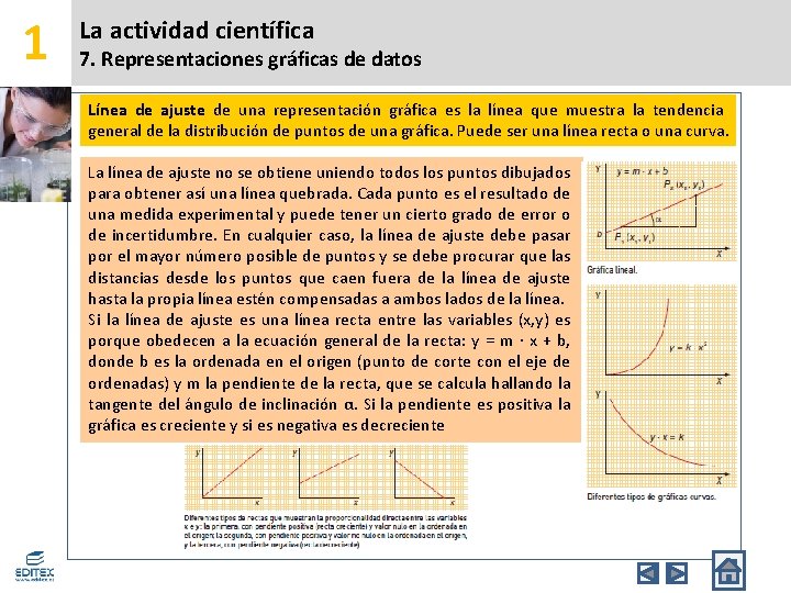 1 La actividad científica 7. Representaciones gráficas de datos Línea de ajuste de una