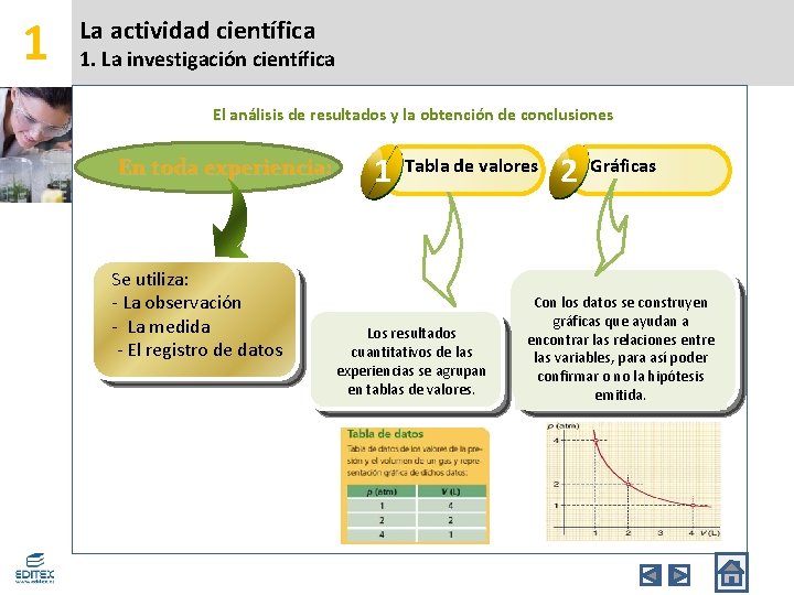 1 La actividad científica 1. La investigación científica El análisis de resultados y la