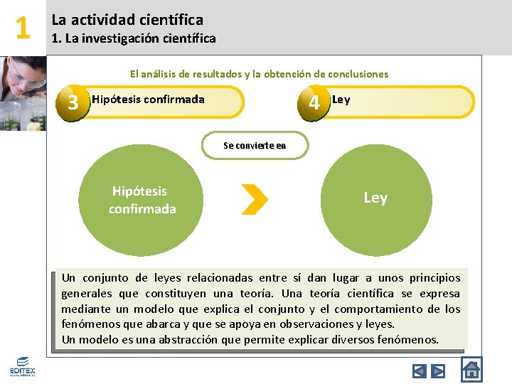 1 La actividad científica 1. La investigación científica El análisis de resultados y la