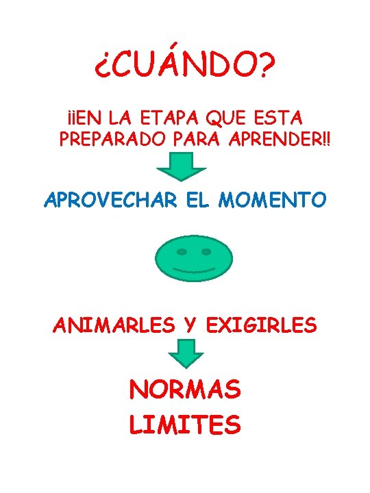 ¿CUÁNDO? ¡¡EN LA ETAPA QUE ESTA PREPARADO PARA APRENDER!! APROVECHAR EL MOMENTO ANIMARLES Y