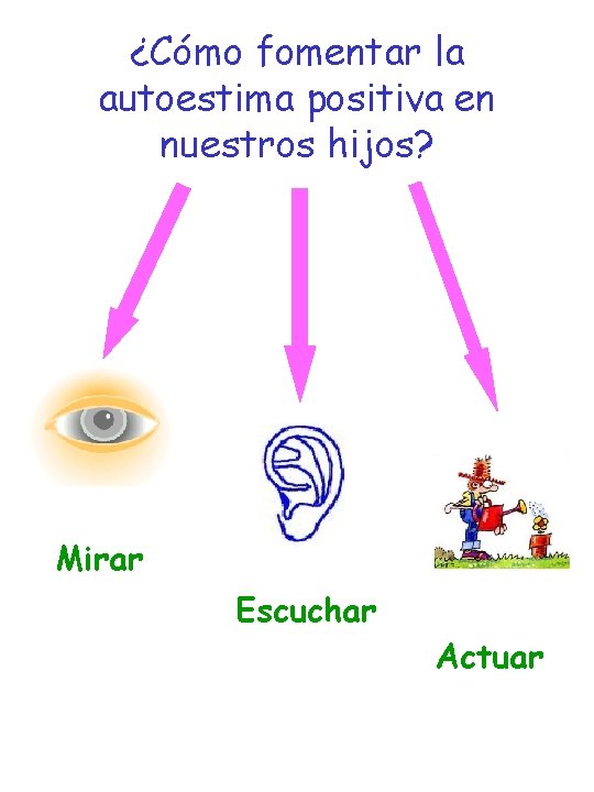 ¿Cómo fomentar la autoestima positiva en nuestros hijos? Mirar Escuchar Actuar 