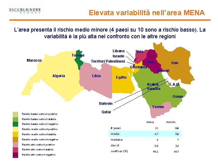 Elevata variabilità nell’area MENA L’area presenta il rischio medio minore (4 paesi su 10