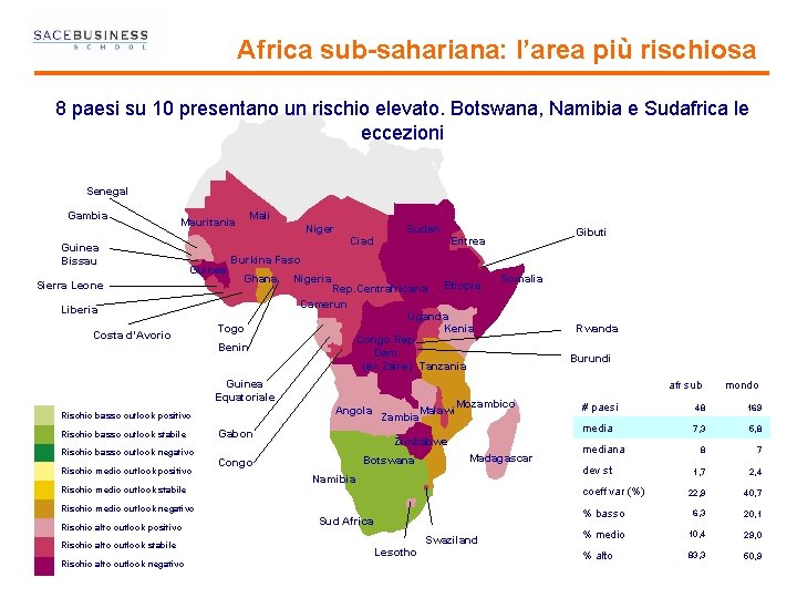 Africa sub-sahariana: l’area più rischiosa 8 paesi su 10 presentano un rischio elevato. Botswana,