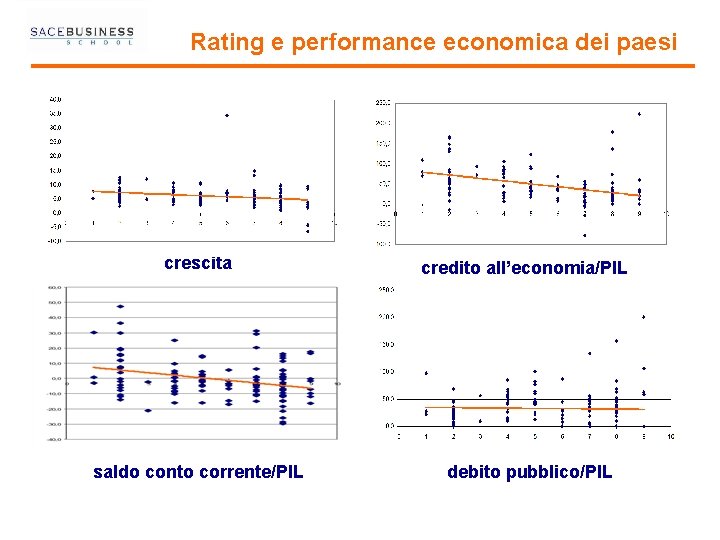 Rating e performance economica dei paesi crescita saldo conto corrente/PIL credito all’economia/PIL debito pubblico/PIL