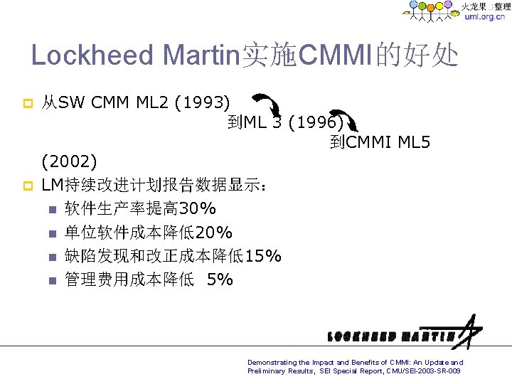 Lockheed Martin实施CMMI的好处 p p 从SW CMM ML 2 (1993) 到ML 3 (1996) 到CMMI ML Lockheed Martin实施CMMI的好处 p p 从SW CMM ML 2 (1993) 到ML 3 (1996) 到CMMI ML