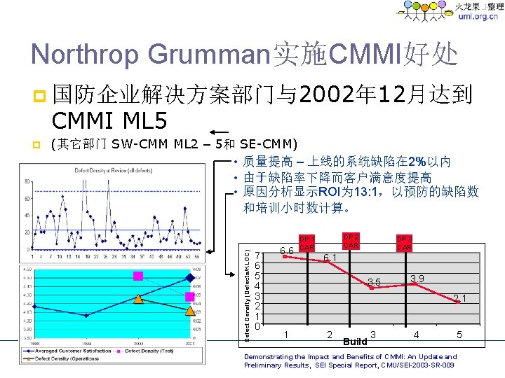 Northrop Grumman实施CMMI好处 p 国防企业解决方案部门与2002年 12月达到 CMMI ML 5 (其它部门 SW-CMM ML 2 – 5和