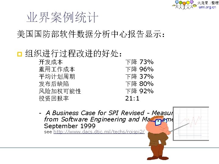 业界案例统计 美国国防部软件数据分析中心报告显示： p 组织进行过程改进的好处： 开发成本 重用 作成本 平均计划周期 发布后缺陷 风险加权可能性 投资回报率 下降 73% 下降