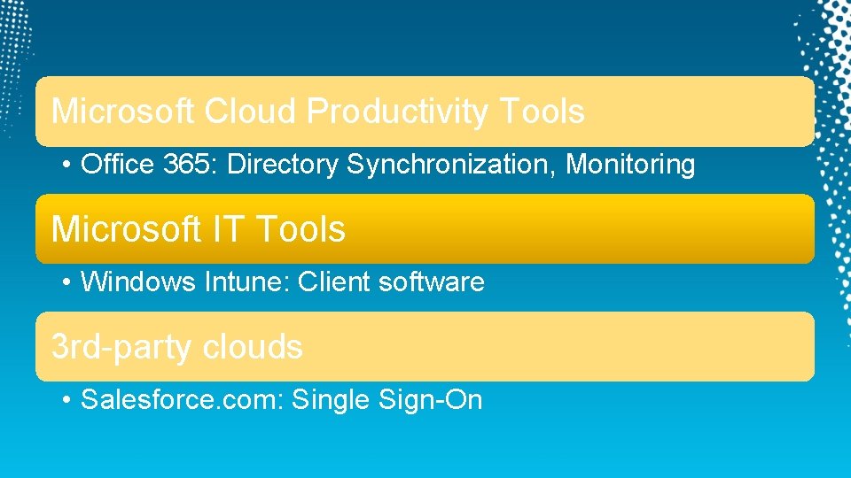 Microsoft Cloud Productivity Tools • Office 365: Directory Synchronization, Monitoring Microsoft IT Tools •