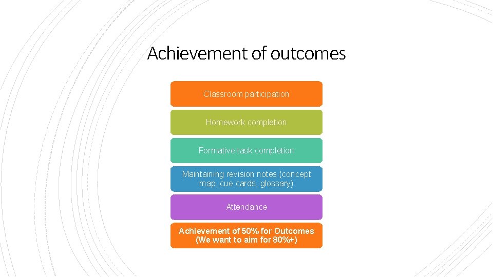 Achievement of outcomes Classroom participation Homework completion Formative task completion Maintaining revision notes (concept