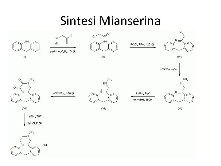 Sintesi Mianserina 