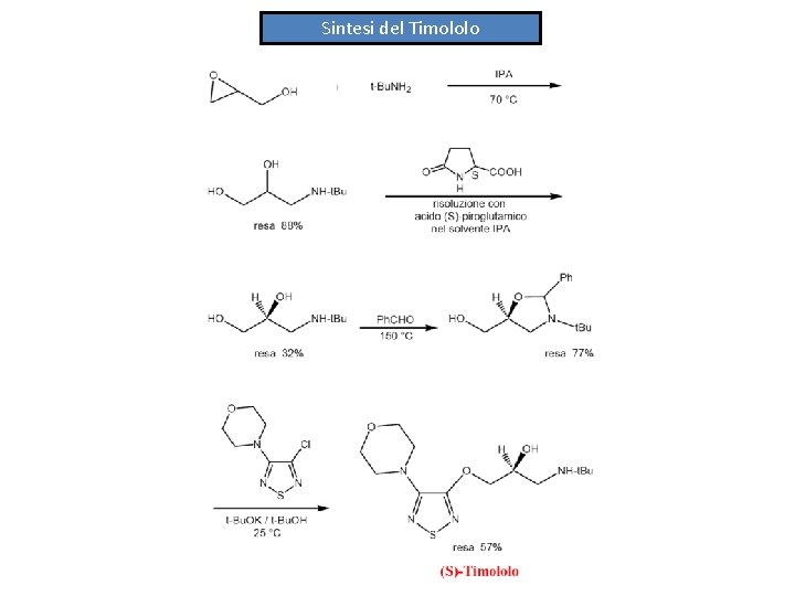 Sintesi del Timololo 
