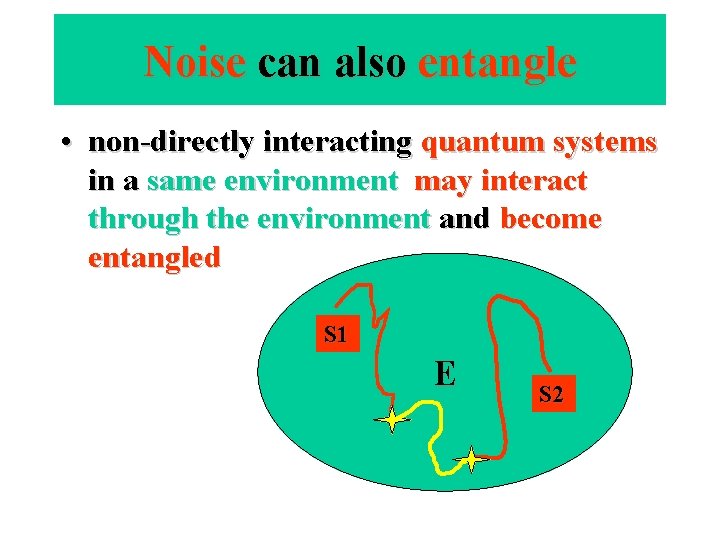 Noise can also entangle • non-directly interacting quantum systems in a same environment may