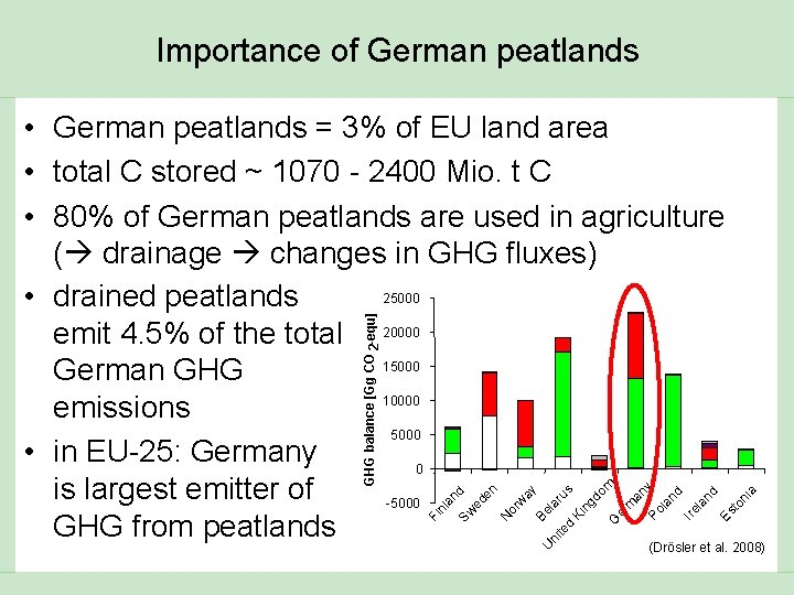 Importance of German peatlands a to ni Es la nd Ire nd an y