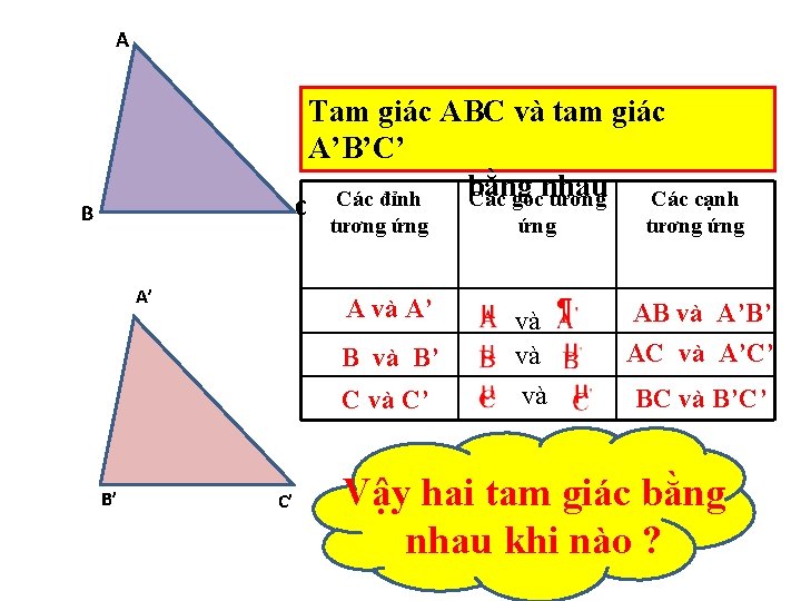 A C B A’ Tam giác ABC và tam giác A’B’C’ bằng Các đỉnh