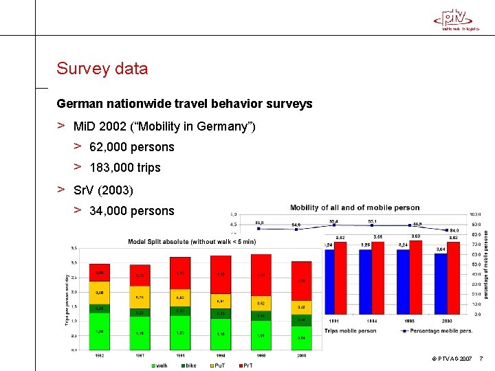 Survey data German nationwide travel behavior surveys > Mi. D 2002 (“Mobility in Germany”)