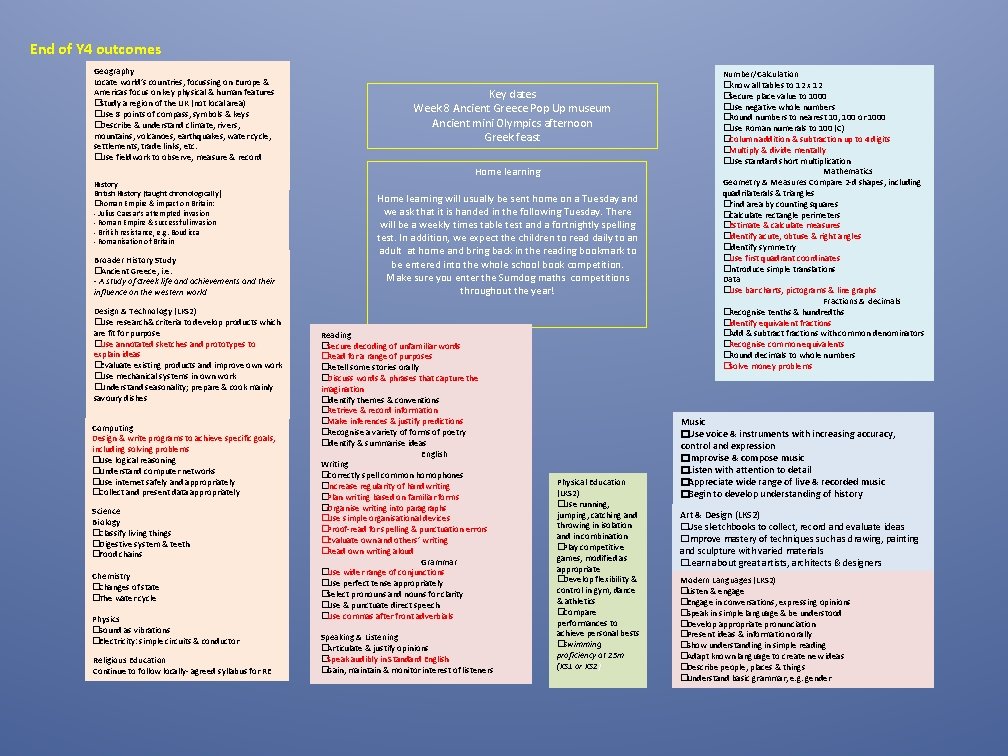 End of Y 4 outcomes Geography Locate world’s countries, focussing on Europe & Americas