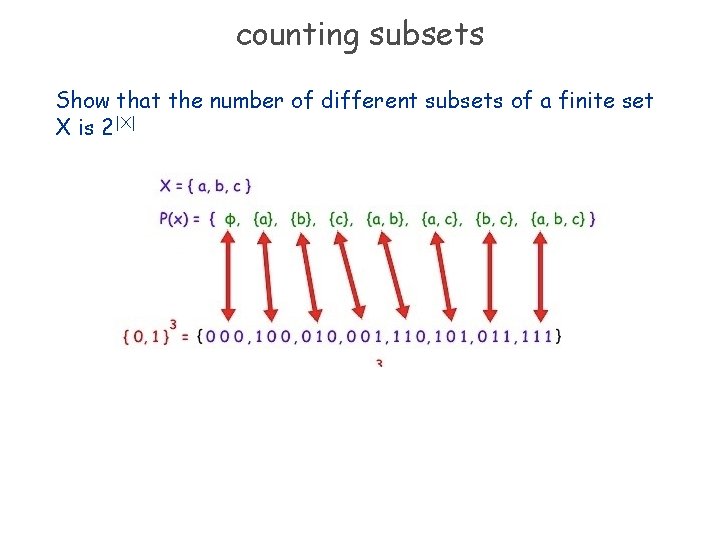 counting subsets Show that the number of different subsets of a finite set X