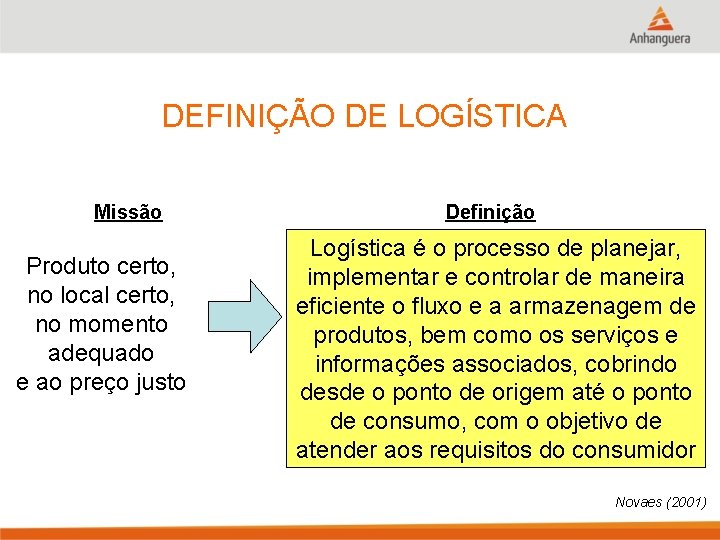 DEFINIÇÃO DE LOGÍSTICA Missão Produto certo, no local certo, no momento adequado e ao