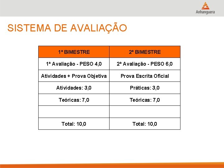 SISTEMA DE AVALIAÇÃO 1º BIMESTRE 2º BIMESTRE 1ª Avaliação - PESO 4, 0 2ª