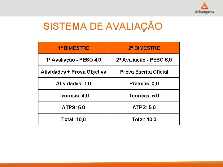 SISTEMA DE AVALIAÇÃO 1º BIMESTRE 2º BIMESTRE 1ª Avaliação - PESO 4, 0 2ª