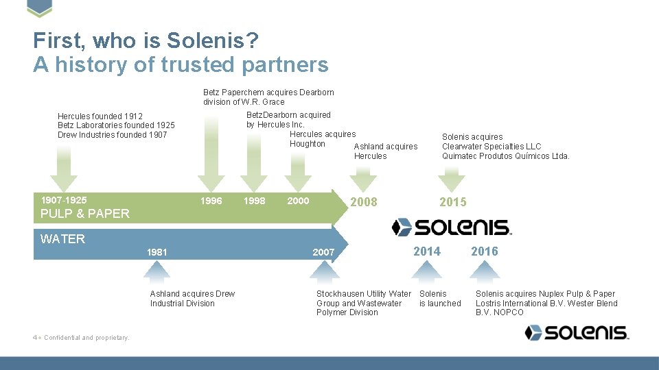 First, who is Solenis? A history of trusted partners Betz Paperchem acquires Dearborn division