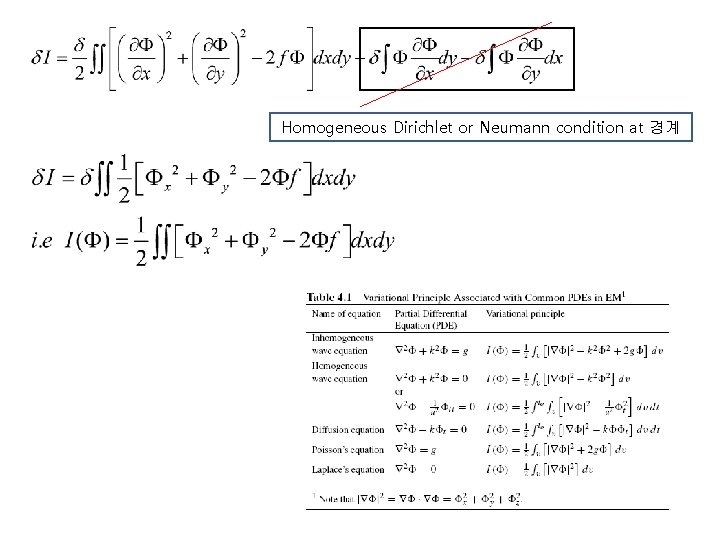 Homogeneous Dirichlet or Neumann condition at 경계 