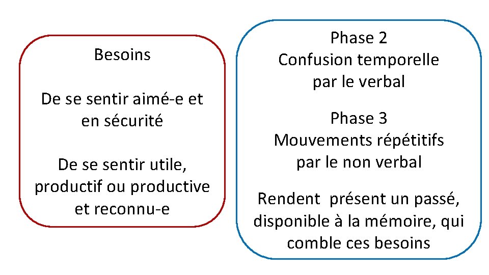 Besoins De se sentir aimé-e et en sécurité De se sentir utile, productif ou Besoins De se sentir aimé-e et en sécurité De se sentir utile, productif ou
